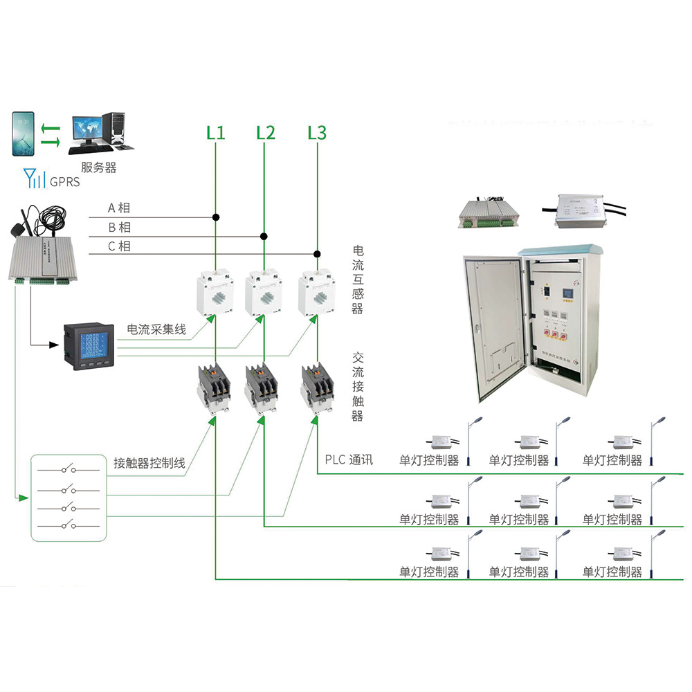 LYS-隧道照明控制系統(tǒng) SD-PLC/433-□□